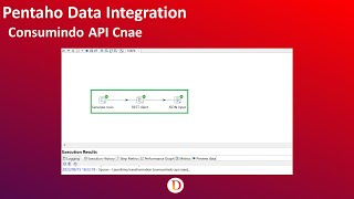 Consumindo API CNAE com Pentaho Data Integration [upl. by Ased]