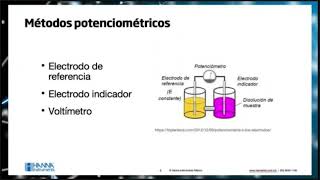 WEBINAR Fundamentos de potenciometría [upl. by Atsillac687]