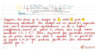 DERIVING THE DEMAND CURVE FROM INDIFFERENCE CURVES AND BUDGET CONSTRAINTS [upl. by Oremoh]