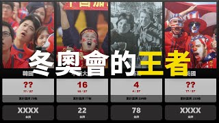 【排行榜】19242022 獲得最多冬奧金牌的國家！ 解體后的蘇聯竟然還能穩居前四？！ 你敢相信嗎？ [upl. by Gunner1]