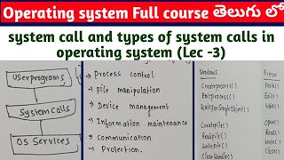 system call and types of system calls in operating system  operating system tutorials in Telugu [upl. by Barcellona]