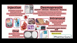 Desmopressin  DDAVP  Nocdurna  Noctiva  Stimate in a nutshell Uses and US Boxed Warning [upl. by Mehelhteb85]