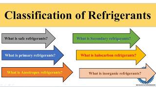 Classification of Refrigerants [upl. by Ahsirpac]