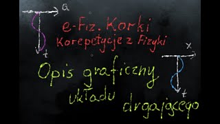 Opis graficzny układu drgającego  Ruch drgający harmoniczny  LO2 [upl. by Spearing606]