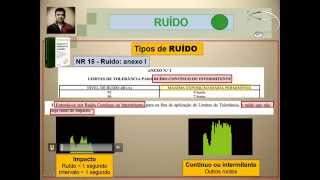 Videoaula  8 Parte 1  Riscos físicos RUÍDO  PAIRO [upl. by Tasia444]