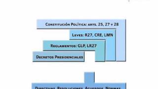 MARCO LEGAL Y REGULATORIO DEL SECTOR ENERGÉTICO EN MÉXICO [upl. by Andrea487]