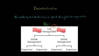 Centralisation And decentralisatio Centralised And Decentralised purchasing [upl. by Osmund460]