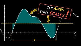 Filtrage des signaux  6  Moyenne dun signal périodique [upl. by Aiet]