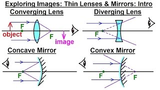 Physics 551 Optics Exploring Images with Thin Lenses and Mirrors 1 of 20 Introduction [upl. by Ailehs]