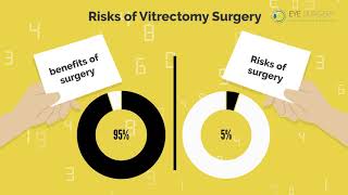 Risks of Vitrectomy [upl. by Other]