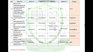 Anatomy amp Physiology of Tissues  Quiz Solution [upl. by Jerald]