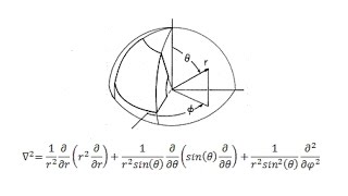 Derive the Laplacian for a Spherical Coordinate System in 4 Steps [upl. by Eelra]