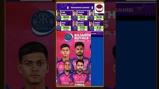 IPL 2025 Retention player list cricketnews ipl2025cricketshorts newssport90 [upl. by Nonnek]