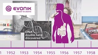 60 Years EUDRAGIT® – Shaping Excipient History since 1954  Evonik [upl. by Anabel]