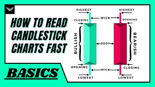 How To Read Candlestick Charts FAST Beginners Guide [upl. by Ariet]