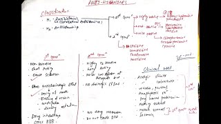 Histamines and Antihistamines PART 2 Classification 1st and 2nd generation antihistamines uses [upl. by Airemat295]