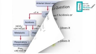 Acidbase balance The pathology [upl. by Nnayhs]