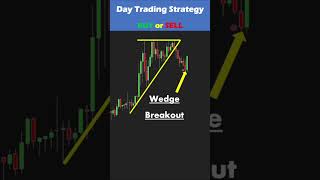 Buy or Sell 4 trading day daytrading daytrader [upl. by Stirling526]