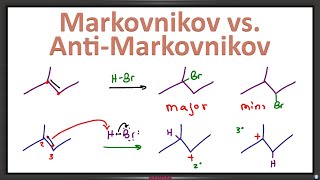 Markovnikov’s Rule vs AntiMarkovnikov in Alkene Addition Reactions [upl. by Ellenet153]