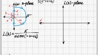 Nyquist Sketch Example [upl. by Alyag]