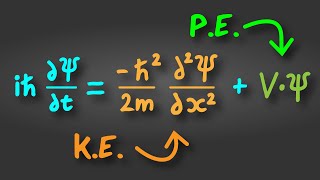 The Schrödinger Equation Explained in 60 Seconds [upl. by Annaynek769]