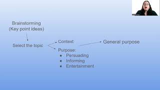 Thesis Statement in 5 steps [upl. by Josefa657]