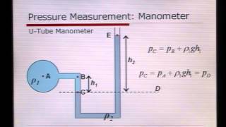 Introduction to Fluid Mechanics Podcast 8 Manometry Pressure Measurement [upl. by Nnasor218]