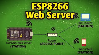 Build An ESP8266 Web Server With Arduino IDE [upl. by Katy]