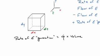 Heat Equation Derivation [upl. by Nerte821]