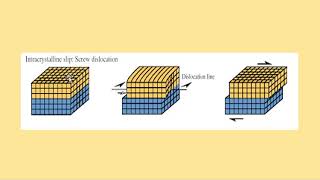 Defects in crystals Line defect [upl. by Mita]