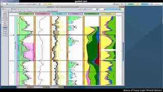 Fuzzy Logic Mineral Solvers in GeolOil [upl. by Butch]