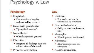 What Is Psychology and Law [upl. by Arodal]