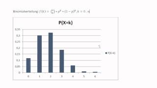 Statistik 9  Binomialverteilung [upl. by Cryan760]