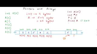 Pointers and arrays [upl. by Timmons]