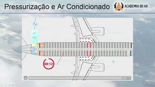 CGA 16  Conhecimentos Gerais de Aeronaves  Pressurização e Ar Condicionado [upl. by Lawrence]