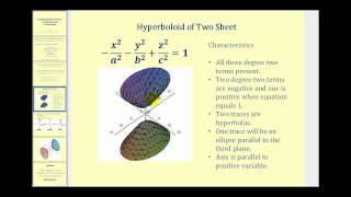 Quadric Surface The Hyperboloid of Two Sheets [upl. by Kacie]