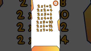 Table Of 2  Multiplication Table 2  Rhymes  zingkidz [upl. by Naes]