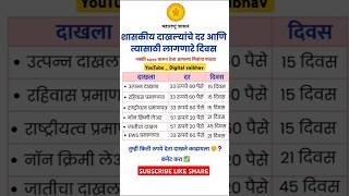 Maharashtra Government dakla  Caste Certificate Revenue department shorts maharashtra viral [upl. by Naiva]