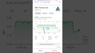 ARC Finance Ltd Share Latest News Today [upl. by Atived725]