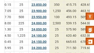 Nifty Option Chain Analysis for Tomorrow ll 21st November 2024 ll Big Gap up or Gap Down Possible ll [upl. by Suhsoj]