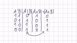 Mathematik für Informatik Studenten 7  Aussagenlogik  NAND und NOR [upl. by Attolrahc]