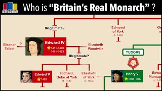 Is Britains Real Monarch Living in Australia [upl. by Spenser]