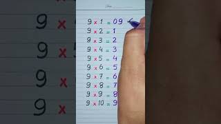 Multiplication tricks for 9 times table interesting math trick maths shorts [upl. by Wemolohtrab]