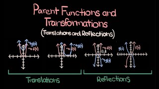 Parent Functions and Transformations — Comprehensive Guide Algebra 2 Made Easy [upl. by Nate714]