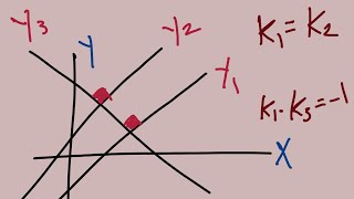 معادلات الخطوط المستقيمة المتوازية والمتعامدة  Parallella och vinkelräta linjer Matte 1 Matteboken [upl. by Guevara]