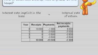 How to calculate interest rate implicit in the lease [upl. by Skinner]