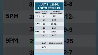 PCSO Lotto Result July 21 2024 200 500 PM and 900 PM Draw Results shorts [upl. by Nevaj]