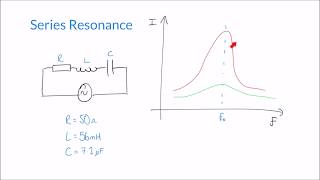 Resonance and Q Factor in Series RLC AC Circuits [upl. by Sydel]