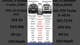 Toyota Fortuner Bs6…42 Vs 44 Compression fortuner toyota toyotafortuner shorts car [upl. by Stephenson]