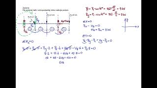 101 obliczanie reakcji na podporach belek wolnopodpartych [upl. by Hamer]